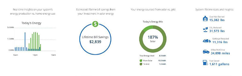 T&G Roofing Company | Solar Panels for Your Home Services